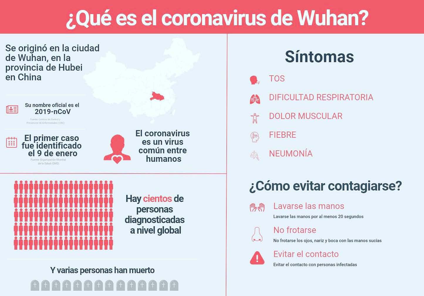 Informacion coronavirus Covid 19