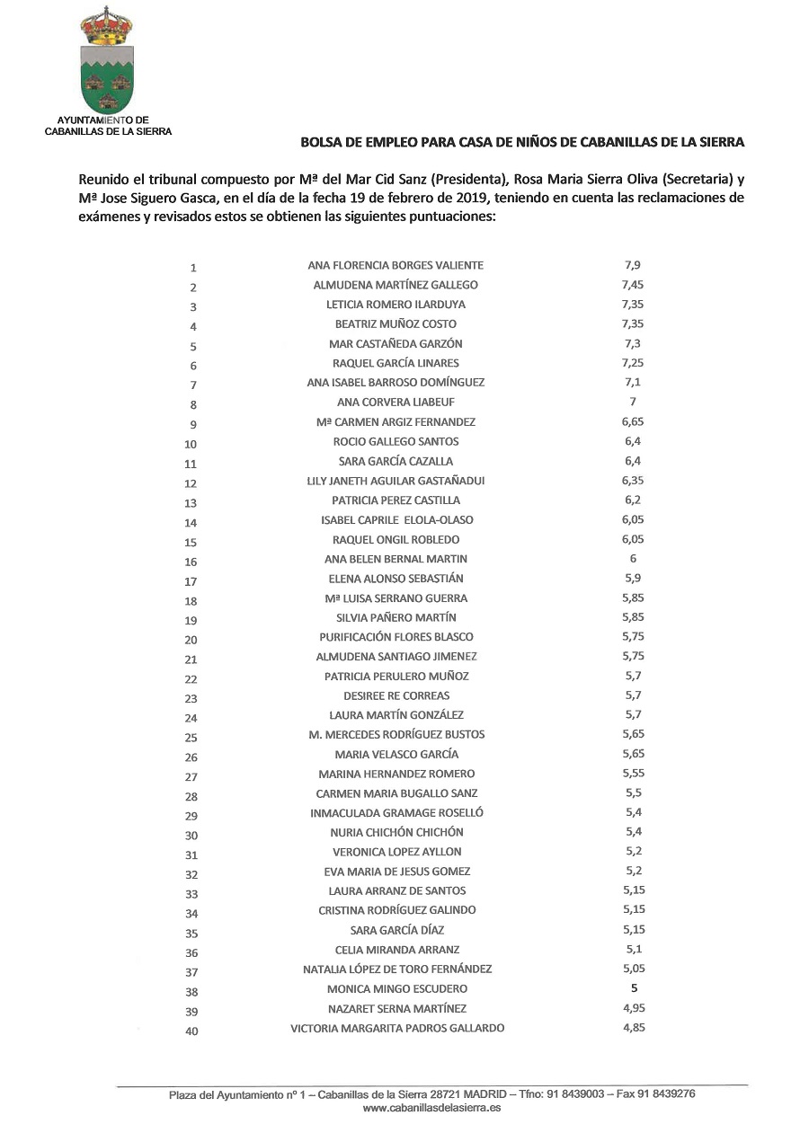 ListaDefinitivaBolsaTrabajoEducadores Página 1