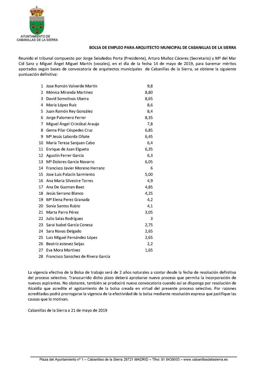 Lista puntuaciones arquitecto municipal