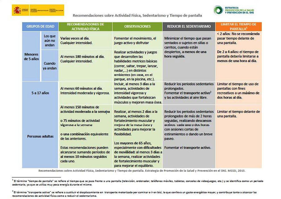 EF y lucha contra el sedentarismo