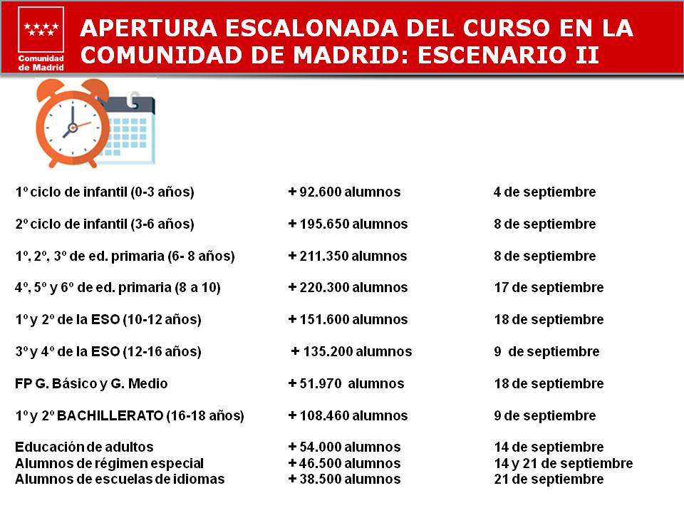 vuelta segura aulas CM 5