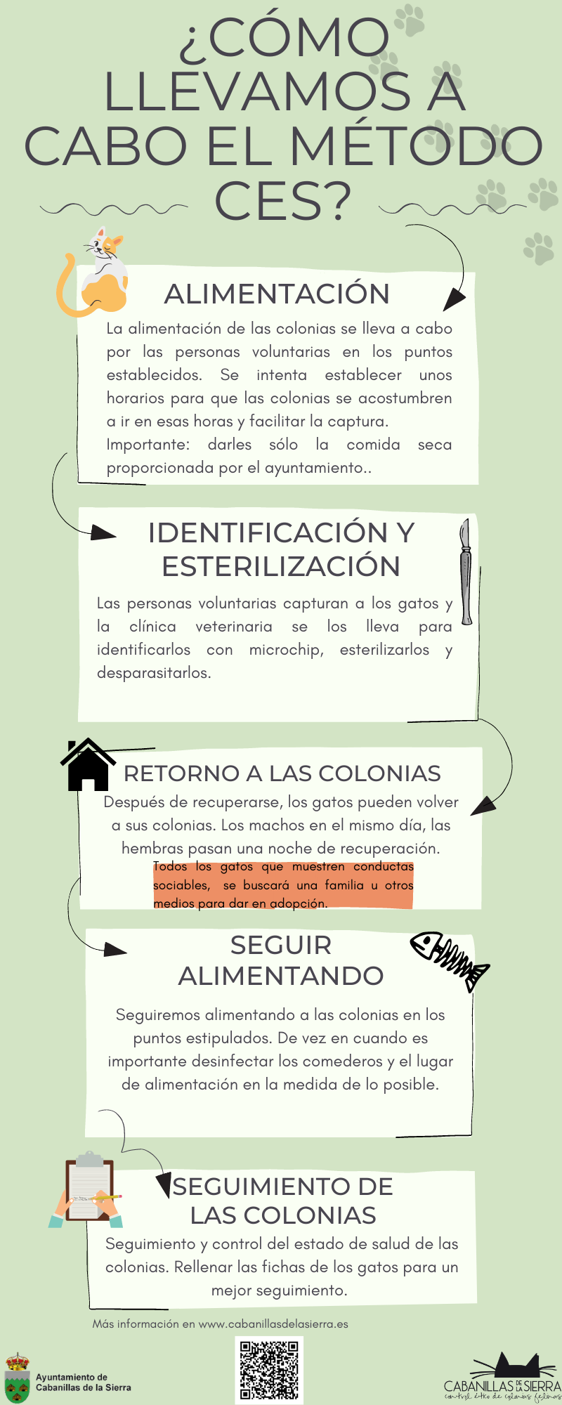 infografa mtodo ces 2