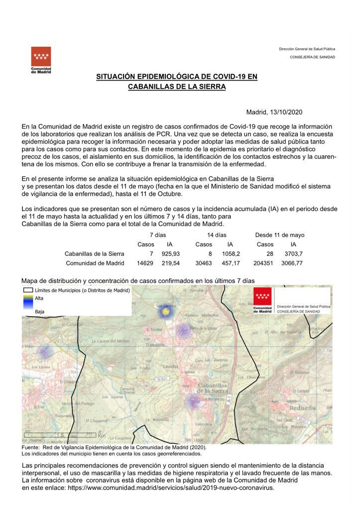 situacion epidemiologica Cabanillas oct 2020.jpg